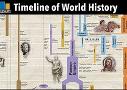 Image result for World History Events