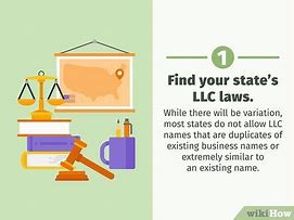 Image result for How to Become an LLC
