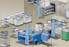 Image result for Layout Design Aseptic Manufacturing