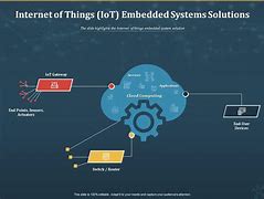 Image result for Embedded System and Iot Picture