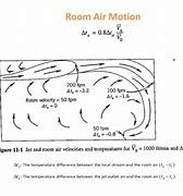 Image result for Air Motion Lines