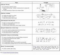 Image result for Early Writing Stages