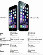 Image result for Apple 6 Plus vs 6