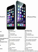 Image result for Difference Between iPhone 6 and iPhone 6 Plus