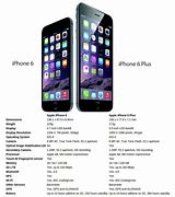 Image result for iPhone 6 vs 6 Plus Back
