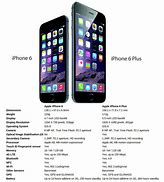 Image result for iPhone 6 Plus vs 6s