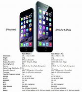 Image result for +iPhone 6Plus 16GB vs iPhone 6 Plus 32GB