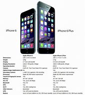 Image result for iPhone 6 Plus Size Specs
