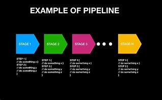 Image result for Ci CD Pipeline Examples