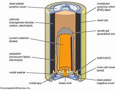 Image result for Battery Cells Inside Car Battery
