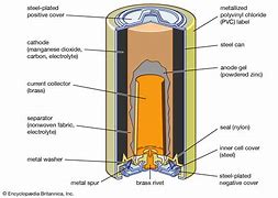 Image result for Battery Parts