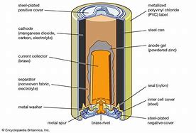 Image result for Basic Solution Alkaline Battery