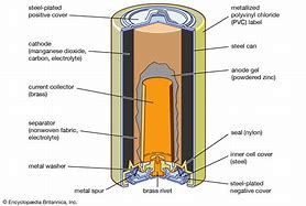 Image result for Pictures of Inside a Bad Fork Lift Battery Cell