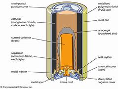 Image result for Battery Cell Types