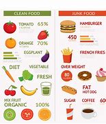 Image result for Junk Food That Is Healthy