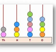 Image result for Abacus Counting Beads 4 Digits