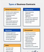Image result for Major Contract Types