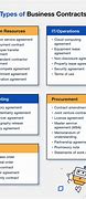 Image result for Types of E Contract