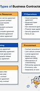 Image result for Different Types of Contract Templates