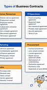 Image result for Briefly Explain the Different Types of Contract