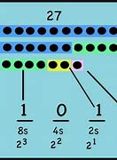 Image result for Binary Number Poster