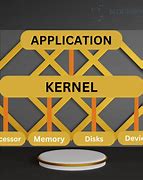 Image result for Why We Need of Simple Memory Management