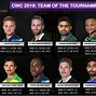 Image result for Dream Team Cricket