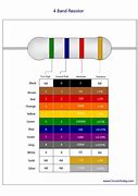 Image result for Resistor Color Coding 4 Band