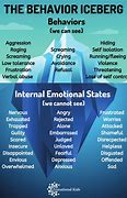 Image result for Visible and Invisible Emotional Iceberg