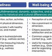 Image result for Difference Between Wellness and Well-Being