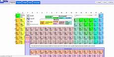 tavola degli elementi interattiva ptable tavola periodica interattiva degli elementi in tavola degli elementi interattiva ptable tavola periodica interattiva degli elementi in