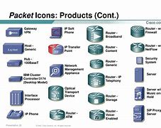Image result for Cisco Packet Icons