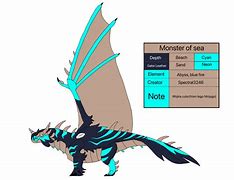 Image result for Cocovira Dragon Adventures