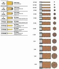 Image result for 8 Gauge Wire Tan in Color