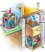 Image result for Air Conditioning Definition