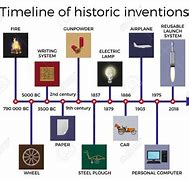 Image result for 21st Century Technology Timeline