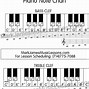 Image result for Piano Key Diagram