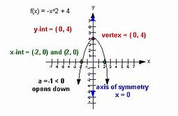 Image result for Quadratic Equation Formula