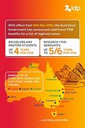 Image result for Post-Study Work Rights Australia