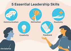 Image result for What Does a Leader Look Like