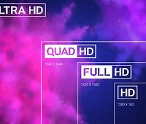 Image result for 720P vs 1440P