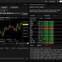Image result for Interactive Brokers Sign In
