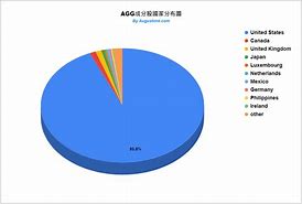 Image result for agg stock
