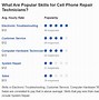 Image result for Cell Phone Repaires