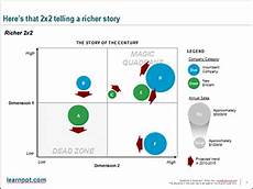The 2 215 2 Diagram A Consultant S Best Friend
