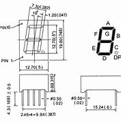 Image result for Display Pin Number What Is It