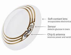 Image result for Google Glass Contact Lens
