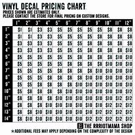 Image result for Picture Size Chart and Price