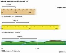 Image result for 100 Meters Distance
