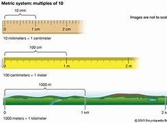 Image result for How Long Is 1 Meter